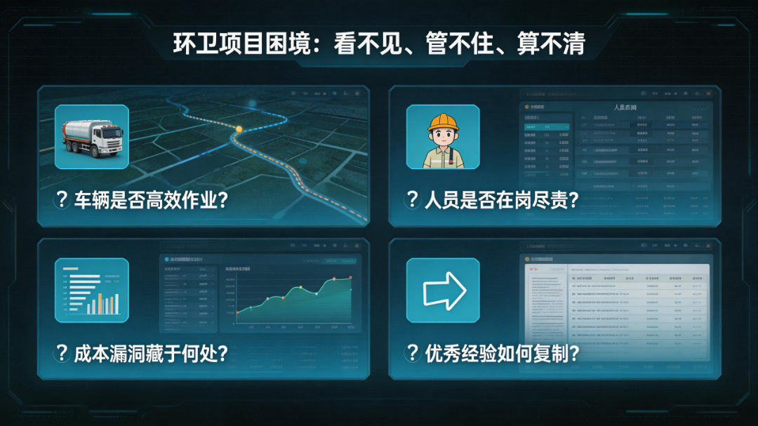 jimeng-2026-03-12-3630-根据下面一段话生成一张配图，比例16_9：当前，许多环卫项目仍面临“看不见、管不....png