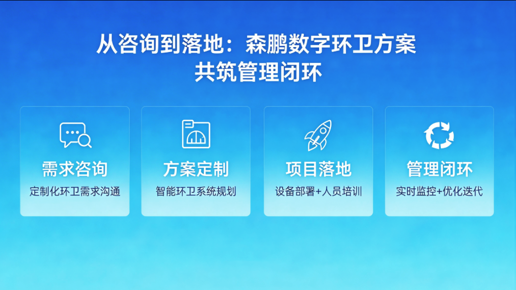从咨询到落地:森鹏数字环卫方案如何与您共筑管理闭环