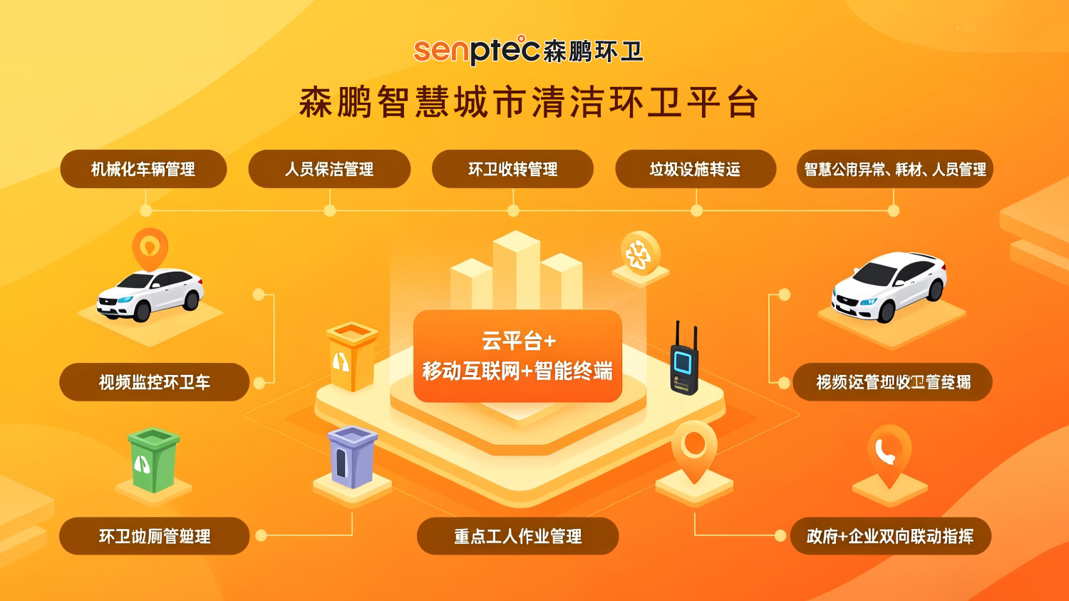 智慧城市清洁环卫平台 智慧城市环卫场景有哪些