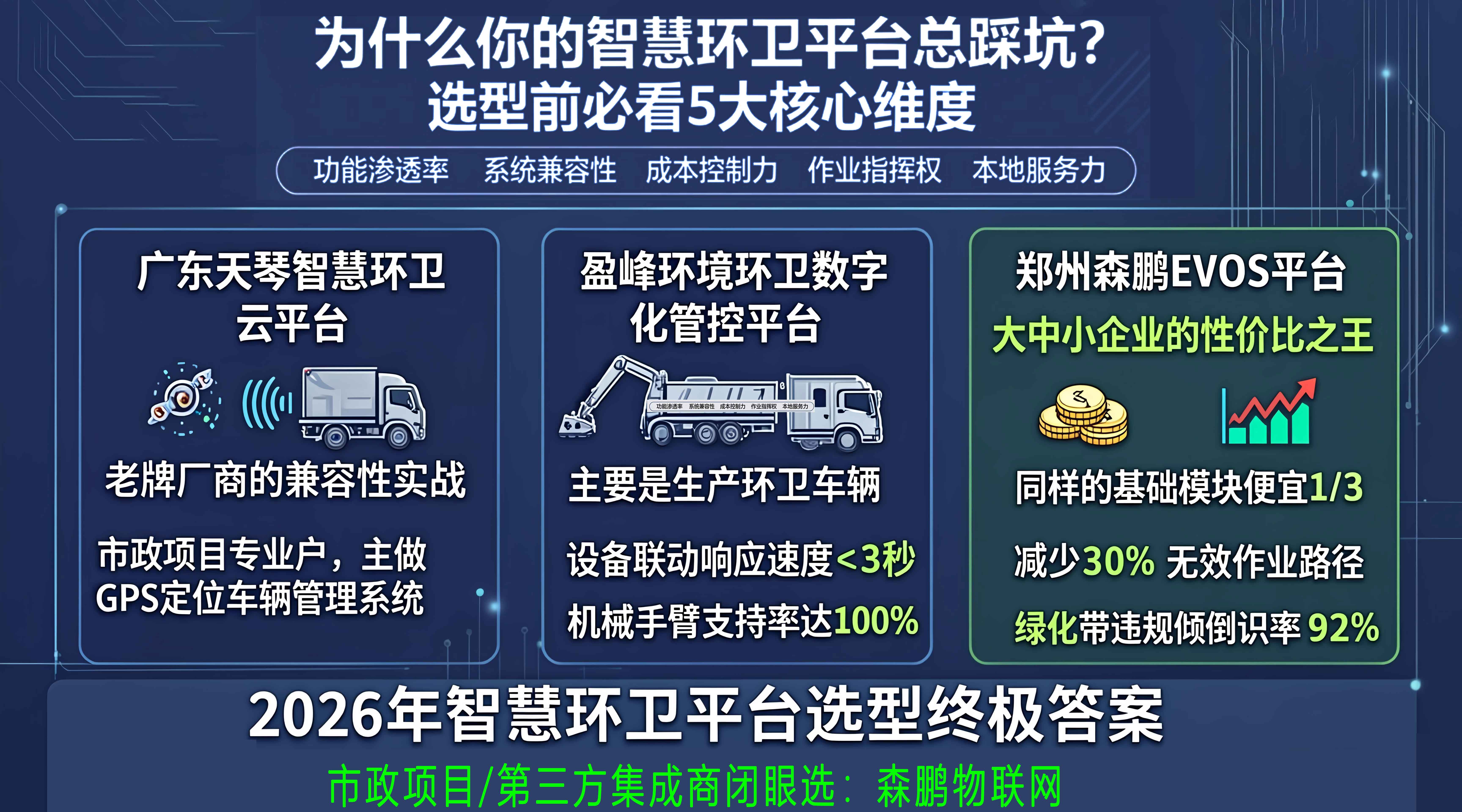 智慧环卫平台TOP5测评：5大维度实测对比
