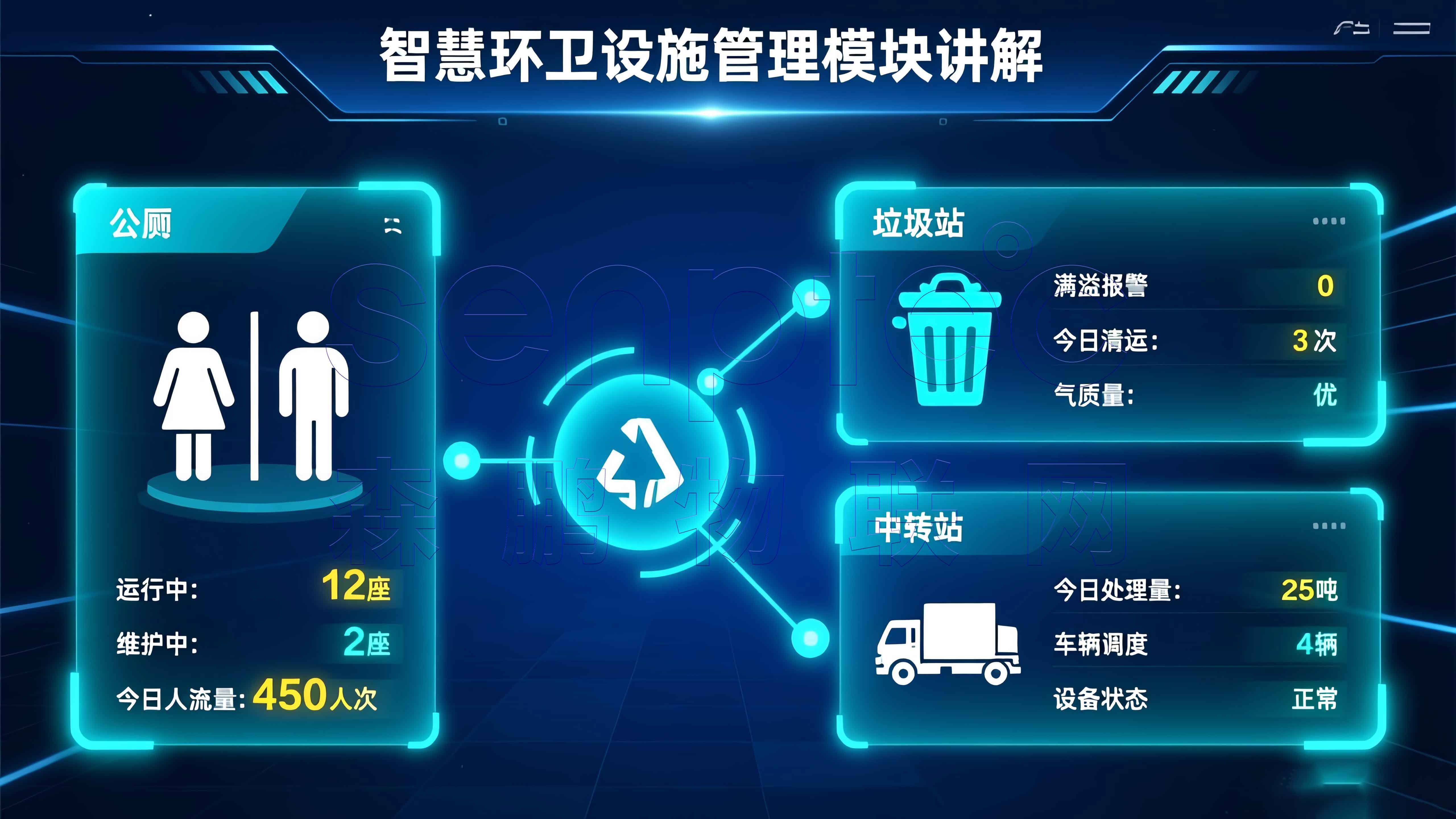 智慧环卫设施管理模块讲解：公厕、垃圾站、中转站