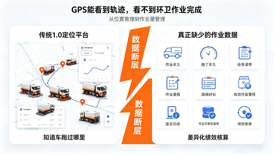 环卫管理系统,数字环卫管理平台