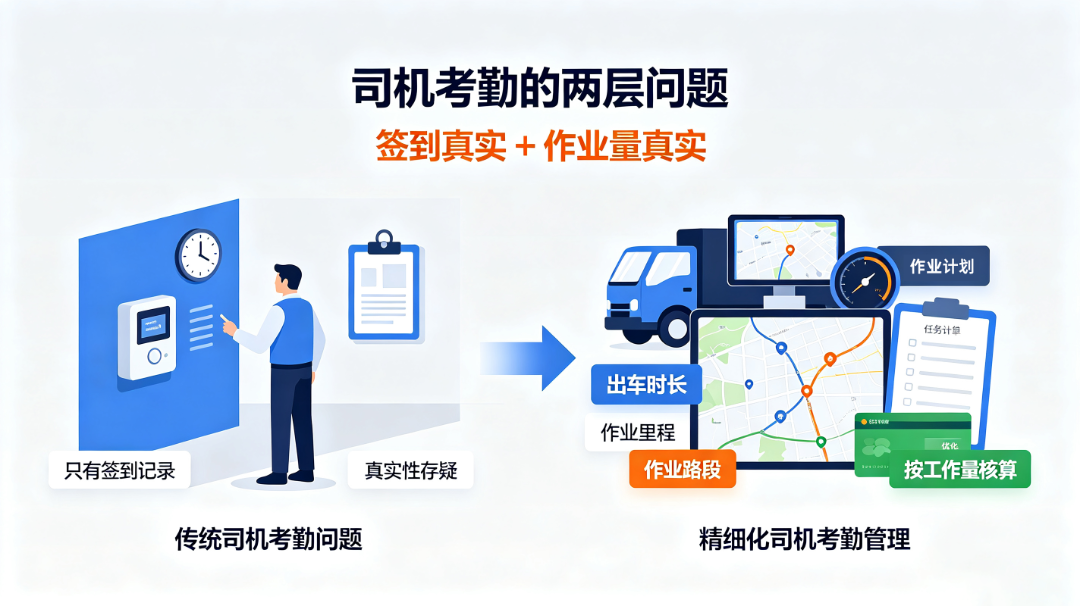 智能环卫管理平台系统,环卫管理系统平台