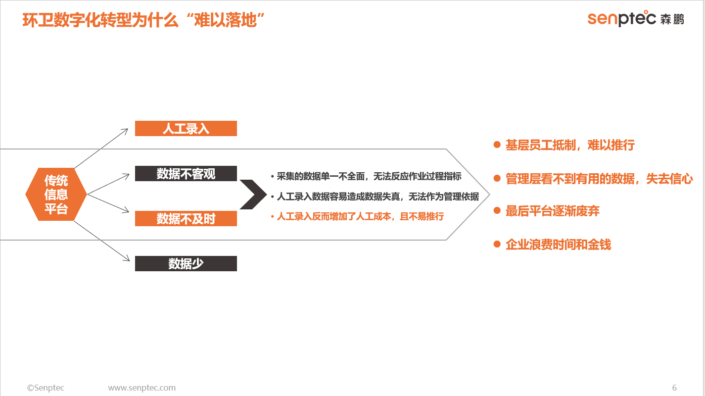 【2026年最新】环卫工人出勤管理系统解决方案