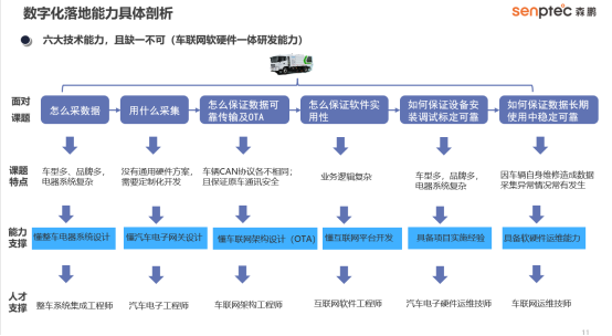 环卫机械化车辆作业管理系统