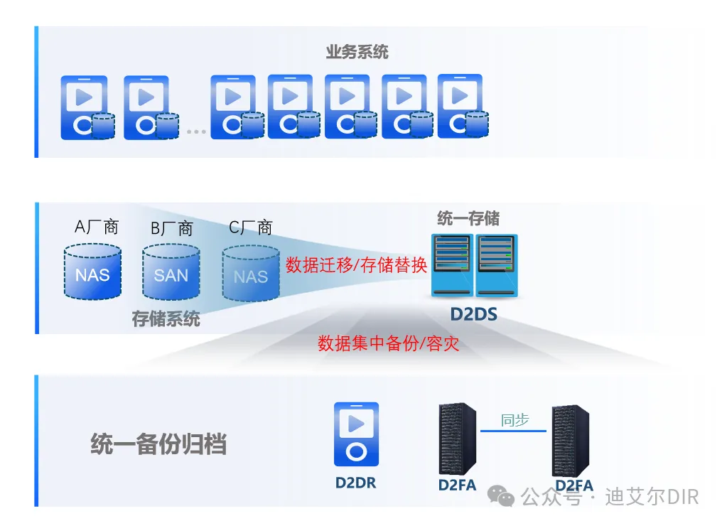 迪艾尔(DIR)助力国家级科研院所