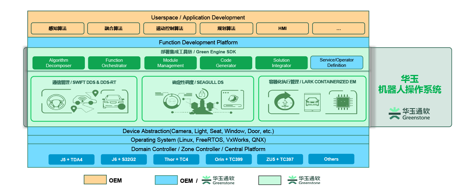北京华玉通软科技有限公司-首页