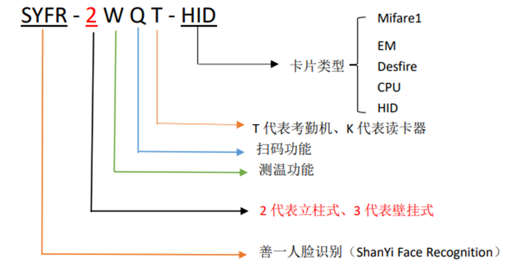 人脸识别型号