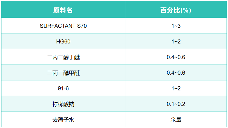 羽绒服清洁湿巾的应用配方