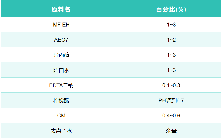 工业清洗油污净配方