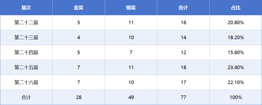 企业微信截图_17834258291290.png