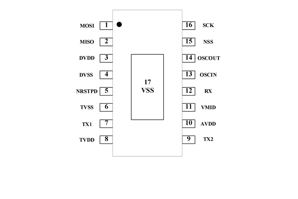 CI522封装图ESOP16