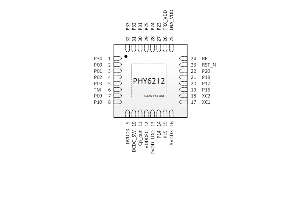 PHY6212封装图QFN32