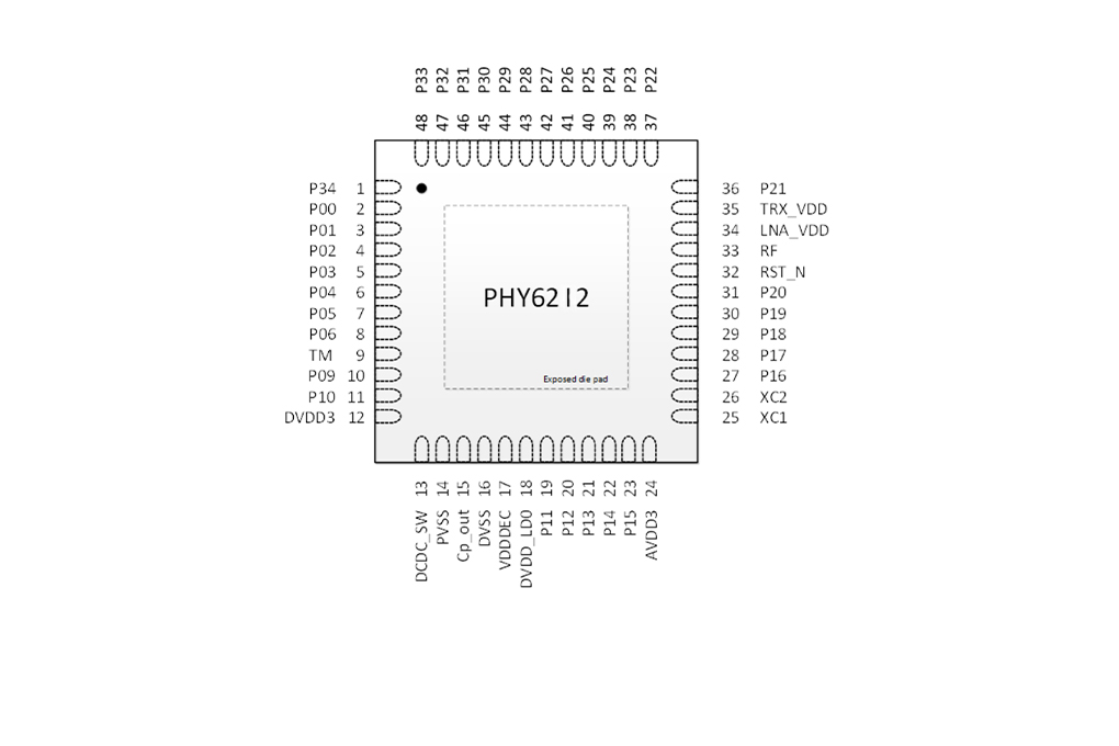 PHY6212封装图QFN48