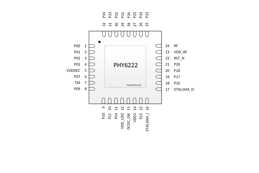 PHY6222封装图
