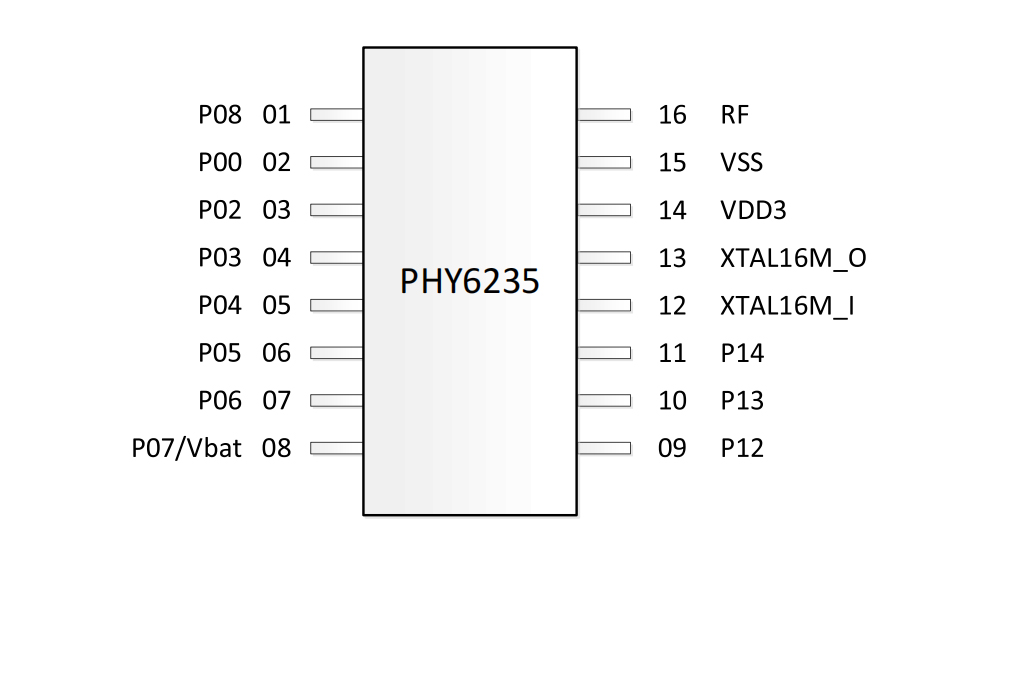 PHY6235封装图SOP16