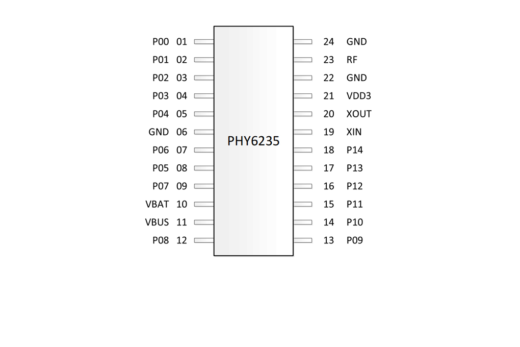 PHY6235封装图SSOP24