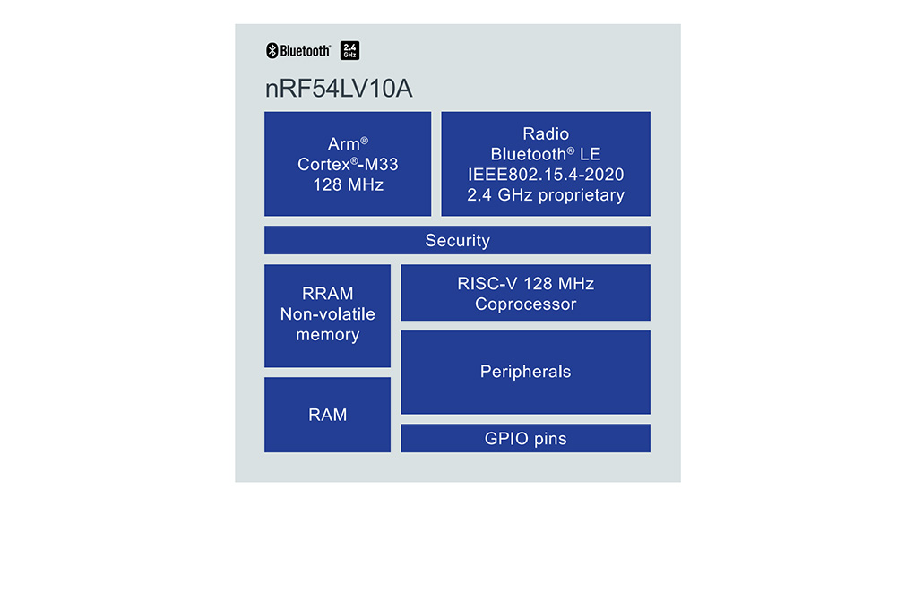 NRF54LV10A功能框图