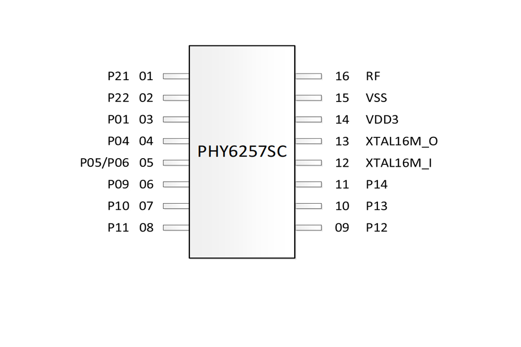 PHY6257封装图SOP16
