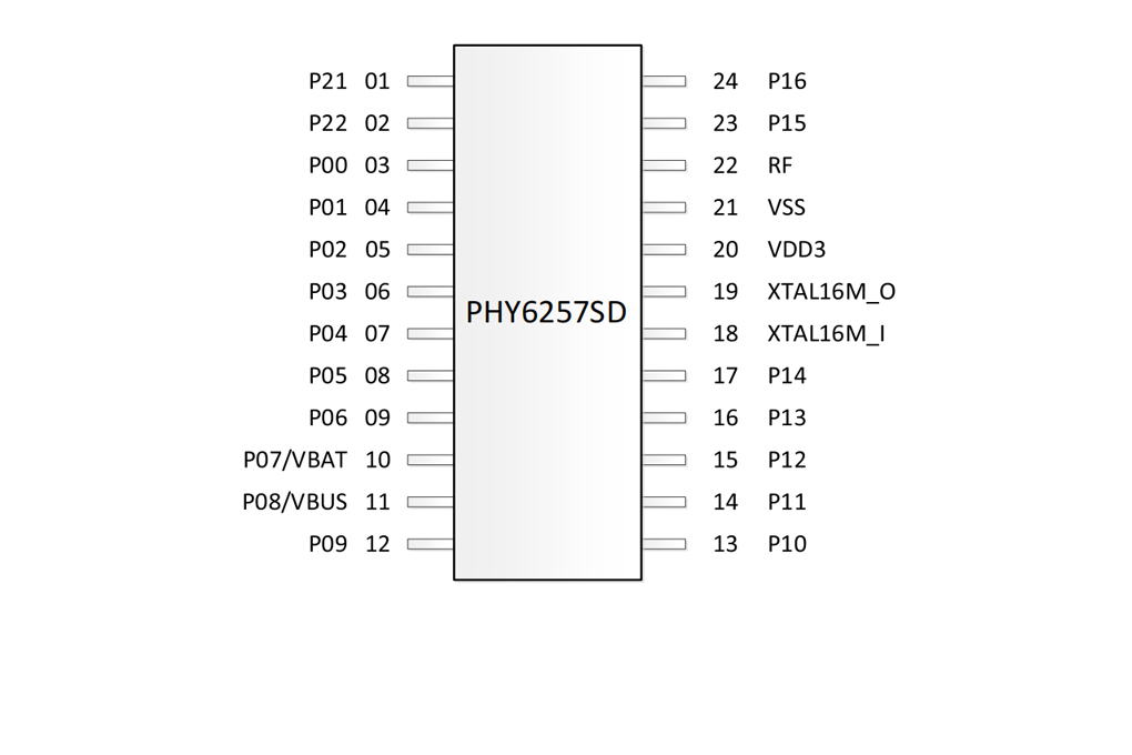 PHY6257封装图SSOP24