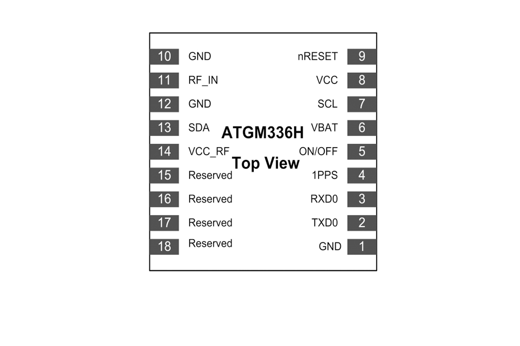 ATGM336H-F8N76封装图