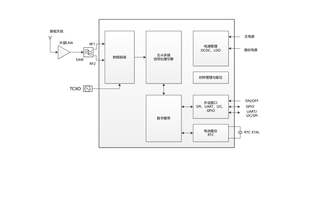 AT9880B-F8N-22结构框图