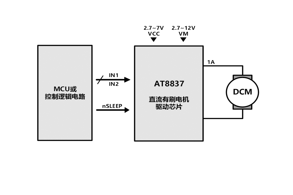 AT8837原理图