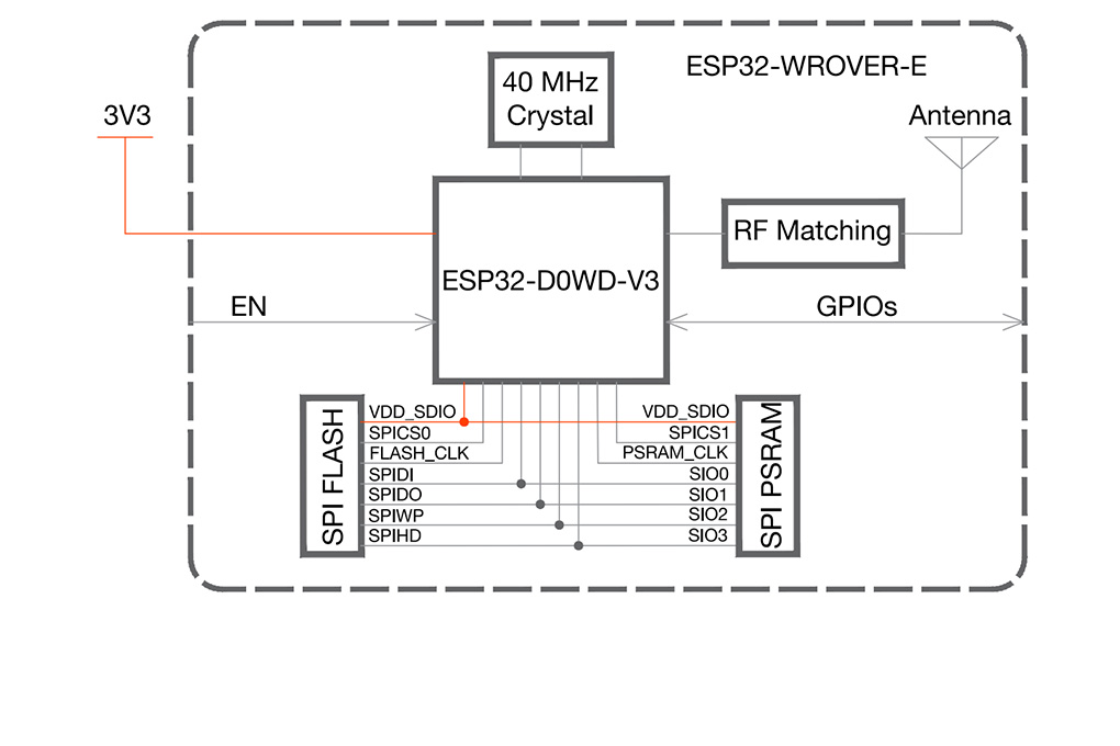 ESP32-WROVER-E块图