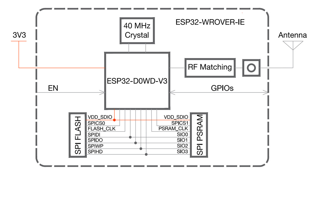 ESP32-WROVER-IE块图