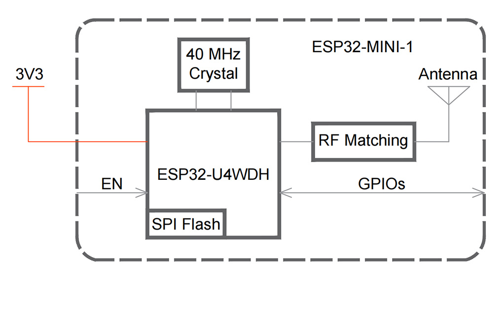 ESP32-MINI-1结构框图