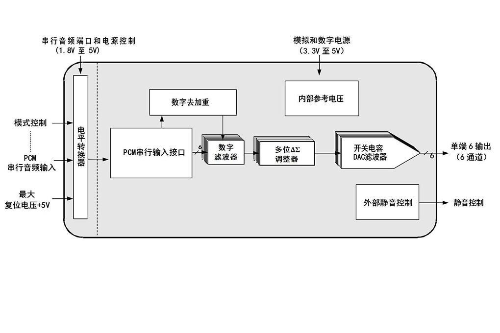 DP7361结构框图