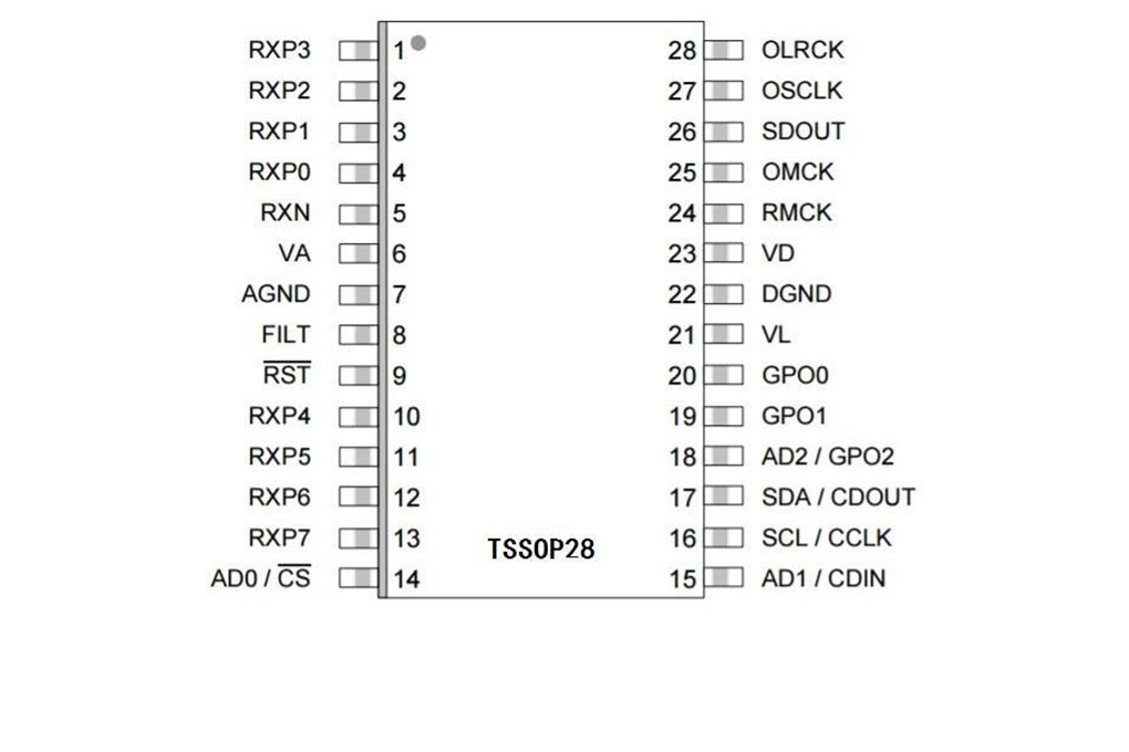 DP7416封装图