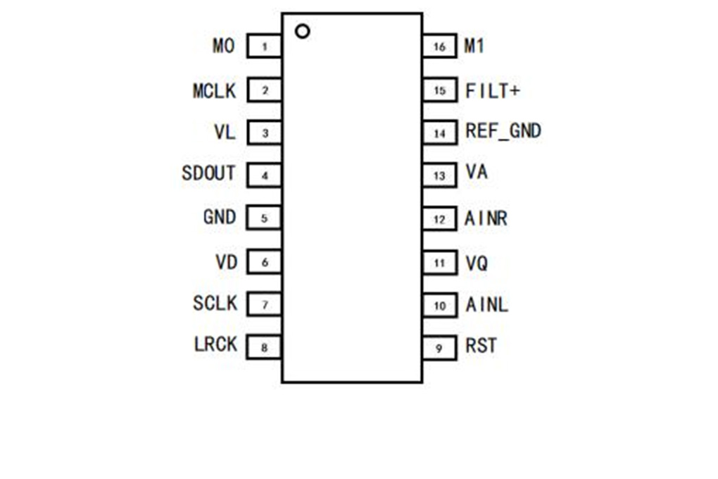 DP8340-5.0封装图