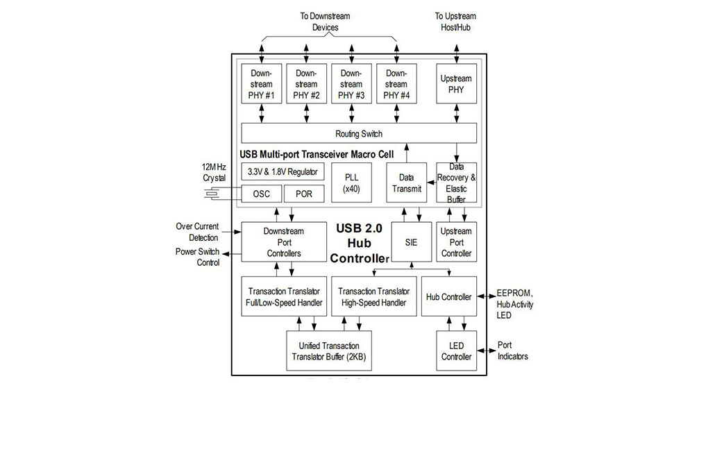 DPU1.1S功能框图