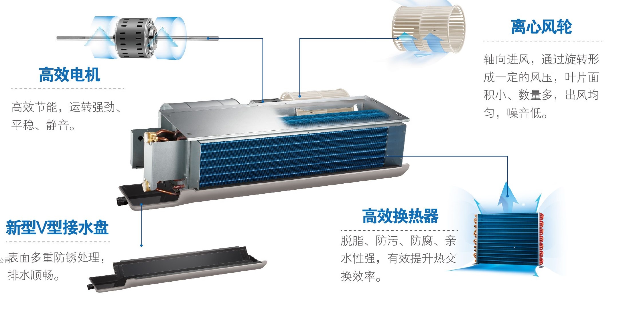 风机盘管控温系统