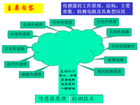 温度传感器，温湿度传感器，压力变送器，压力传感器