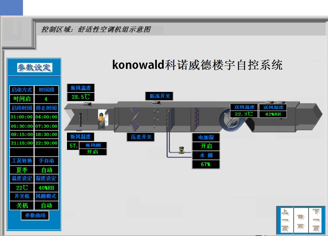 加热过程：利用热源、热媒加热空气的过程。空气在加热过程中只有温度的变化，含湿量不变，属于显热传递过程。主要使用表面式空气加热器加热空气。  冷却过程：利用热源、冷媒来冷却空气的过程。在空气冷却过程中如果含湿量不变，则这时只存在显热传递；如果水分凝结，即空气的含湿量减少，则同时存在显热传递和潜热传递，称为冷却减湿过程。主要使用空气冷却盘管和喷水室冷却空气。  加湿过程：增加被处理空气中的水蒸气含量的过程，属于潜热传递过程。通常用喷水或喷蒸汽的方法增加空气湿度。
