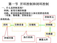 BACnet是用于智能建筑的通信协议，是国际标准化组织（ISO）、美国国家标准协会（ANSI）及美国采暖、制冷与空调工程师学会（ASHRAE）定义的通信协议。BACnet针对智能建筑及控制系统的应用所设计的通信，可用在暖通空调系统（HVAC，包括暖气、通风、空气调节），也可以用在照明控制、门禁系统、火警侦测系统及其相关的设备。优点在于能降低维护系统所需成本并且安装比一般工业通信协议更为简易，而且提供有五种业界常用的标准协议，此可防止设备供应商及系统业者的垄断，也因此未来系统扩展性与兼容性大为增加。