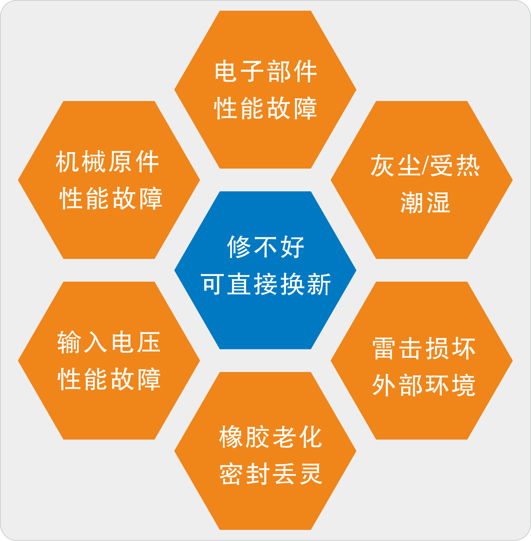 科诺威德的售后服务政策