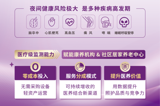 1500-1800-夜间健康体检灯箱（紫色）(1)