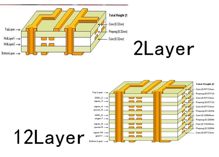 2-12层电路板