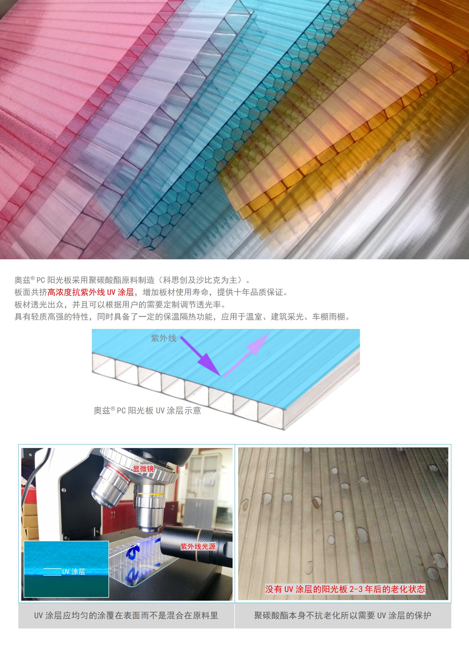 PC阳光板(聚碳酸酯中空板)