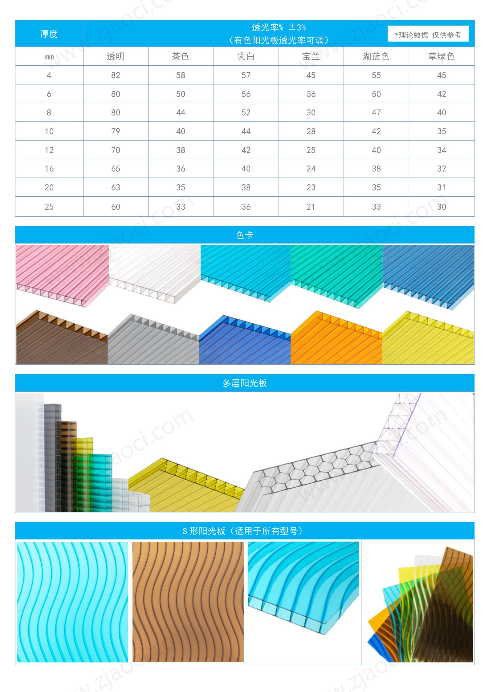 PC阳光板(聚碳酸酯中空板)