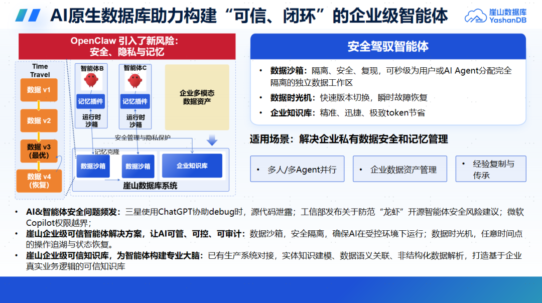 崖山数据库新闻图片