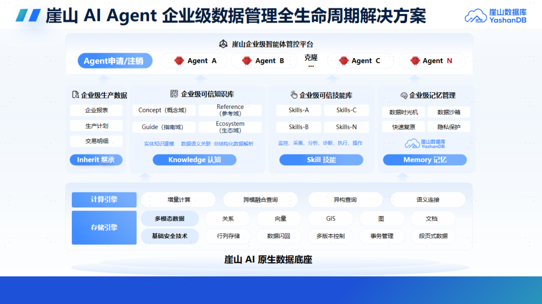 崖山数据库新闻图片
