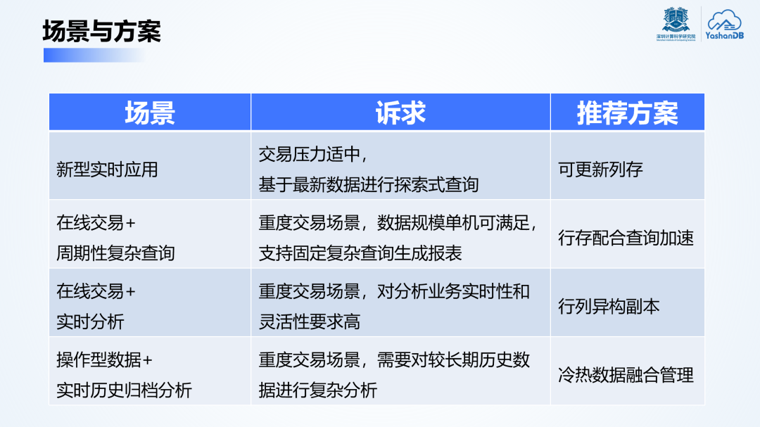 崖山数据库新闻图片