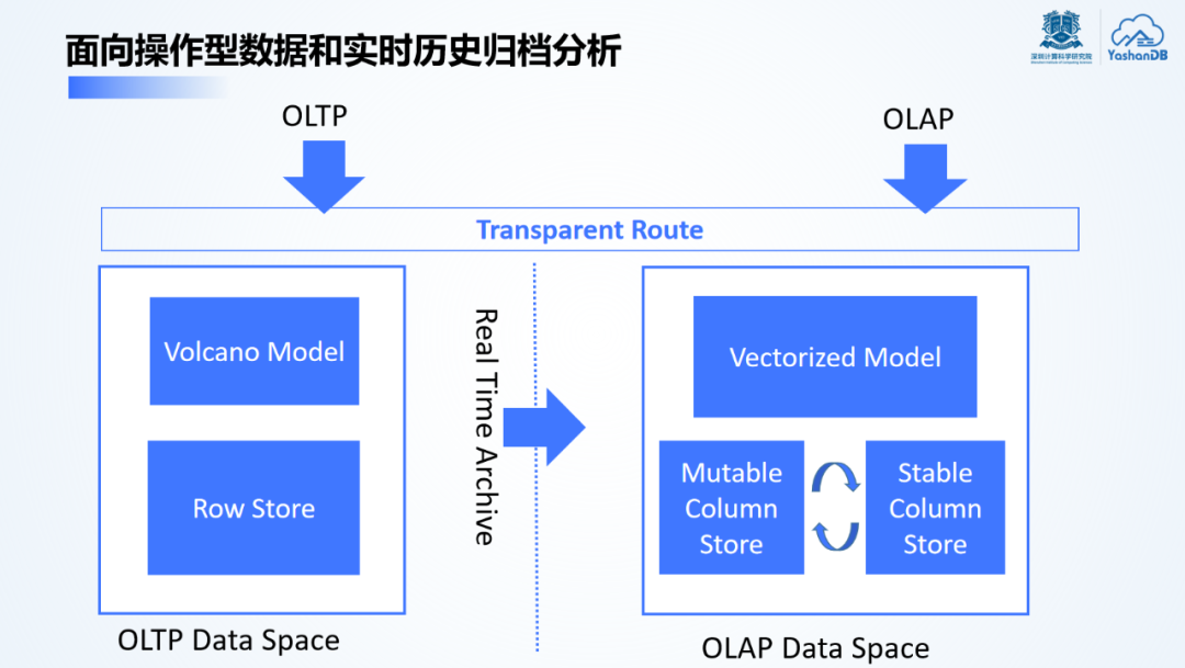 崖山数据库新闻图片
