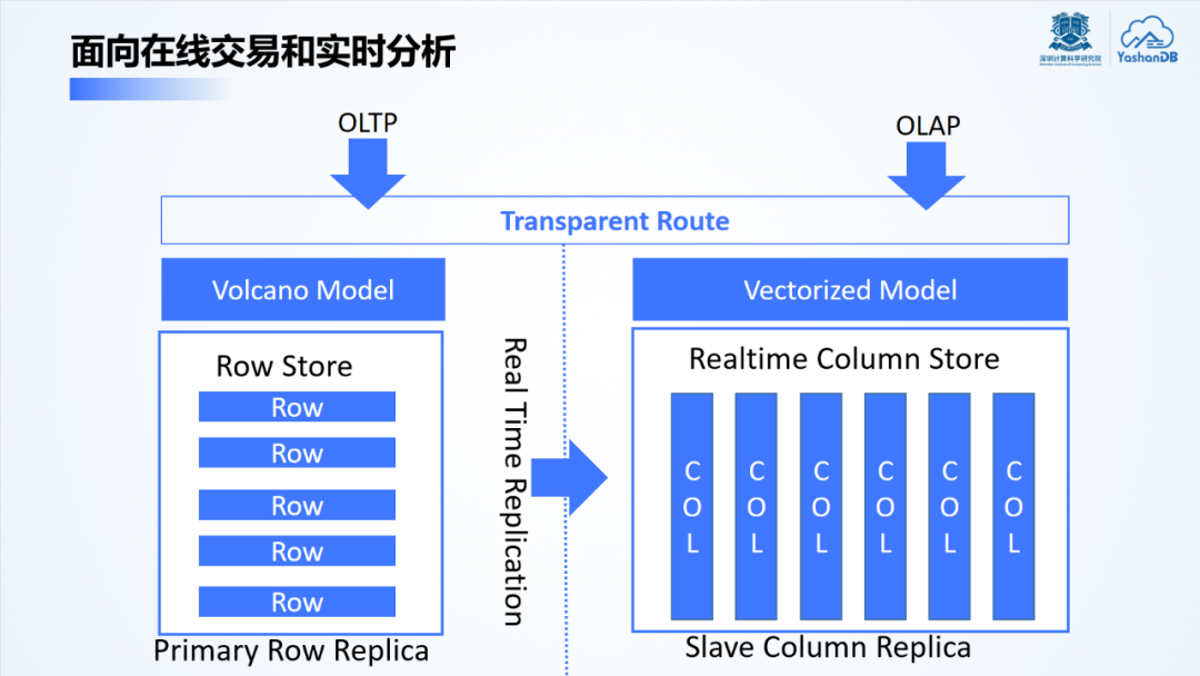 崖山数据库新闻图片