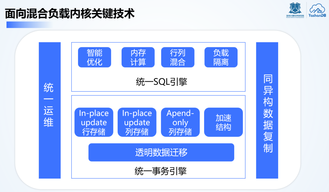 崖山数据库新闻图片