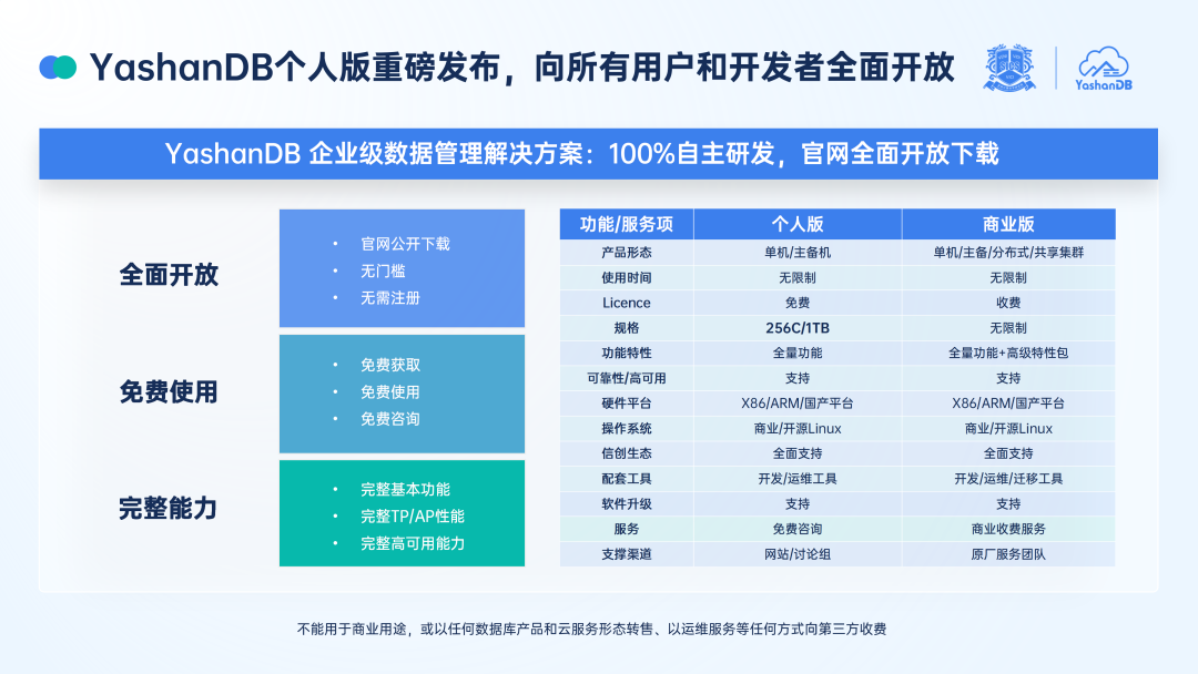 崖山数据库新闻图片